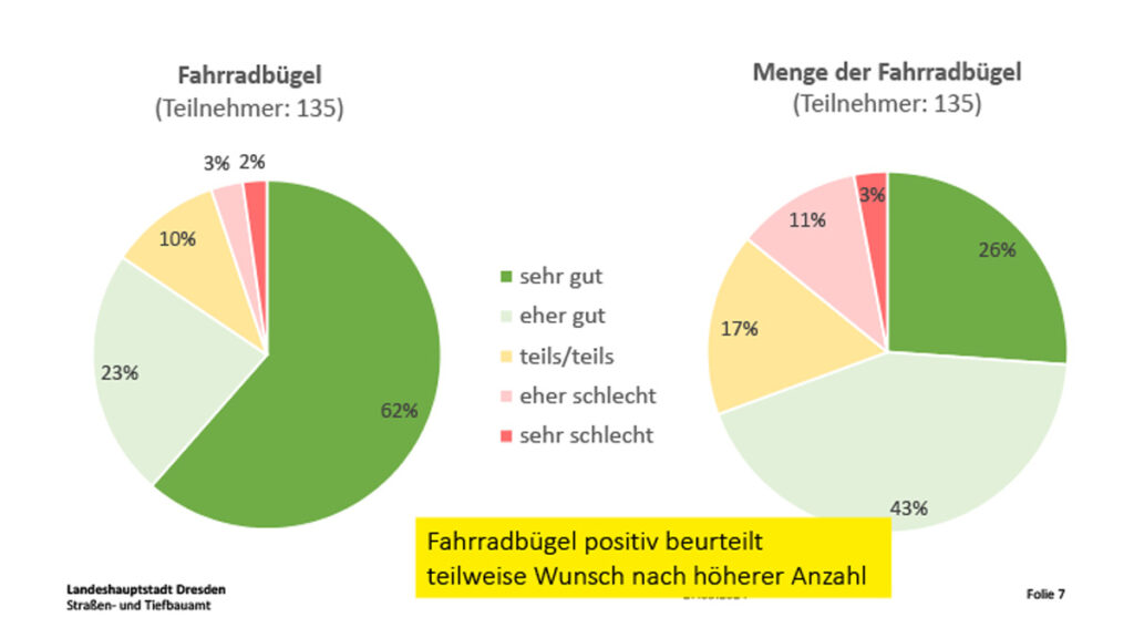 Verkehrsversuch 63. Grundschule