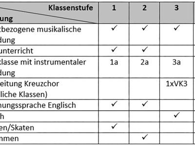 Schul-Flyer-portraet